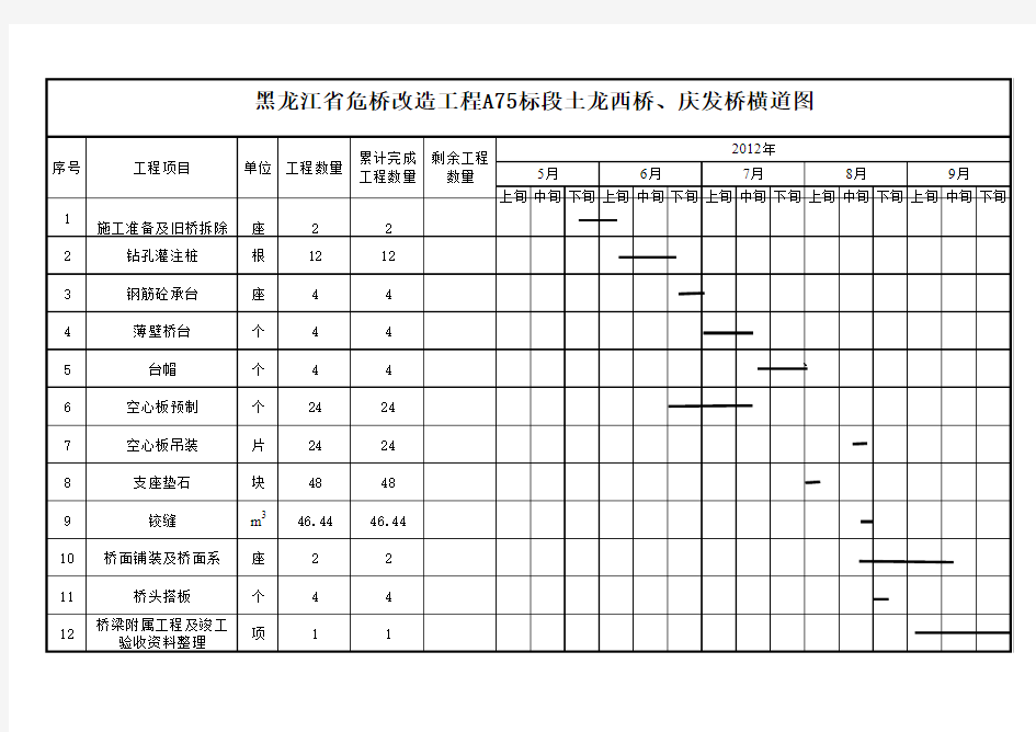 桥梁工程进度计划横道图(4.30)