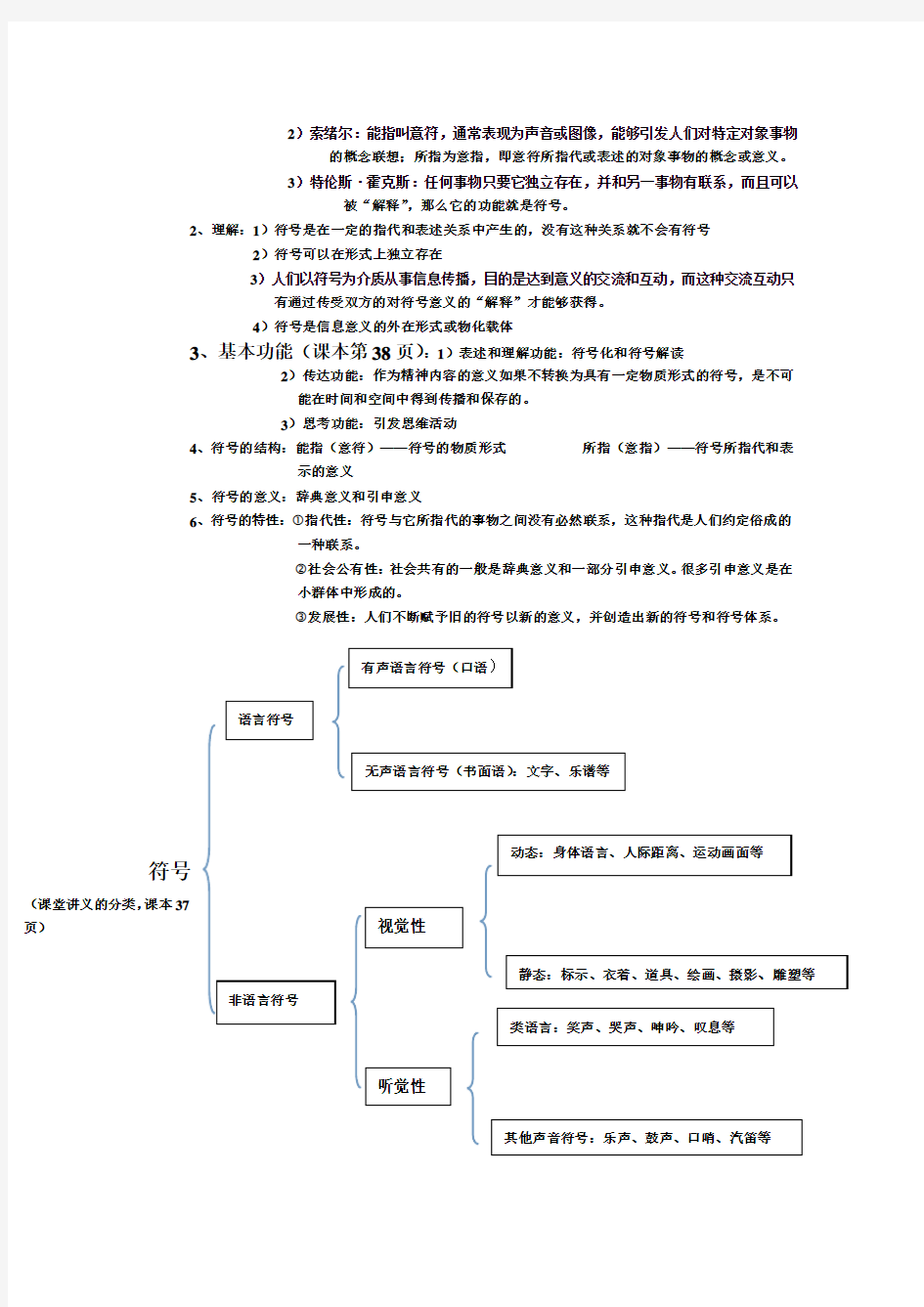 传播学复习提纲