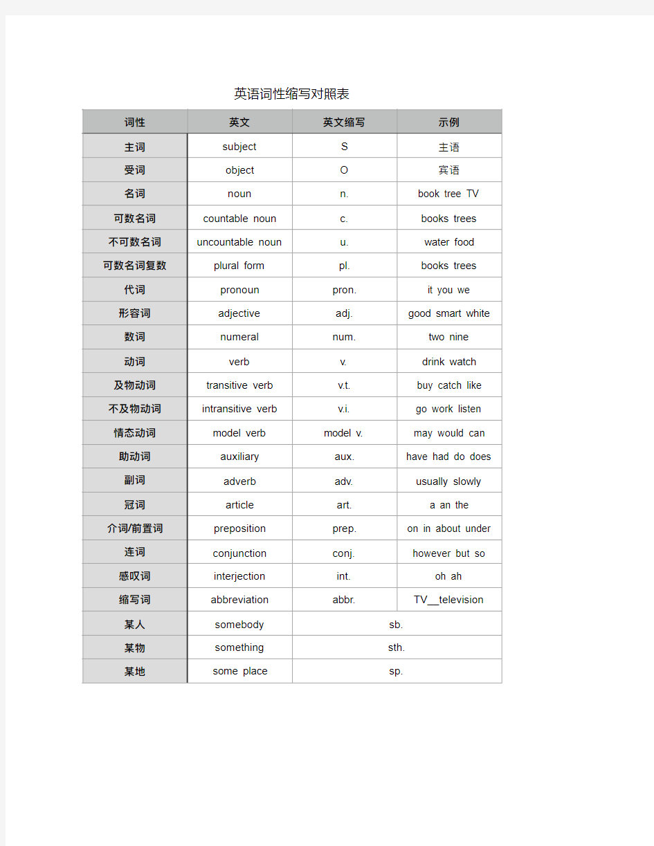 英语词性缩写对照表