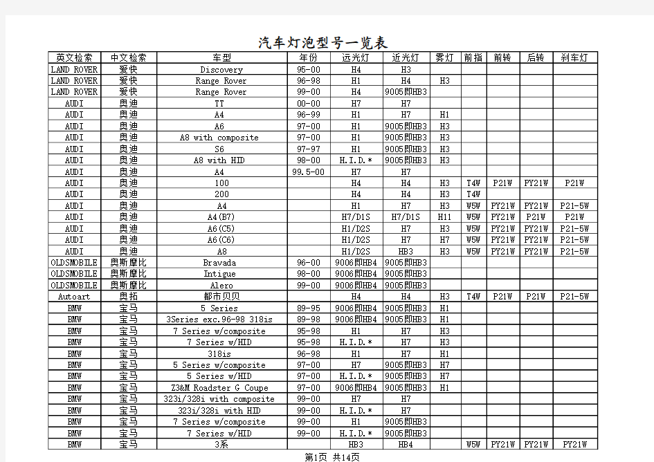 汽车灯泡型号一览表