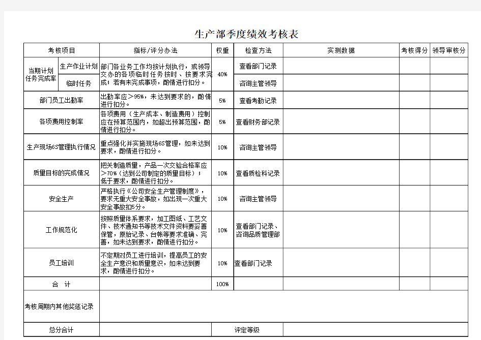 生产部绩效考核表