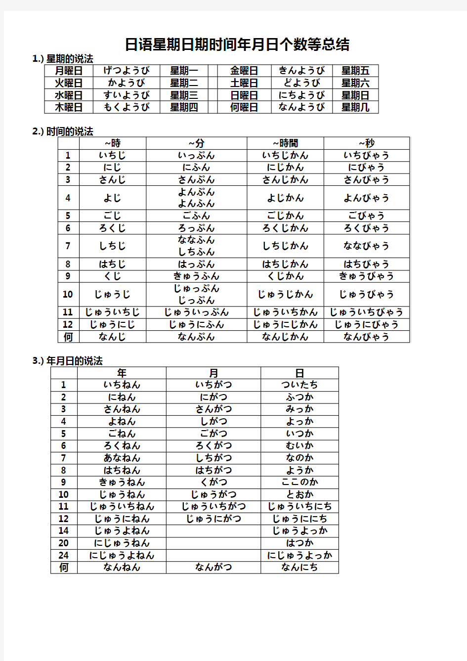 日语星期日期时间年月日个数等总结