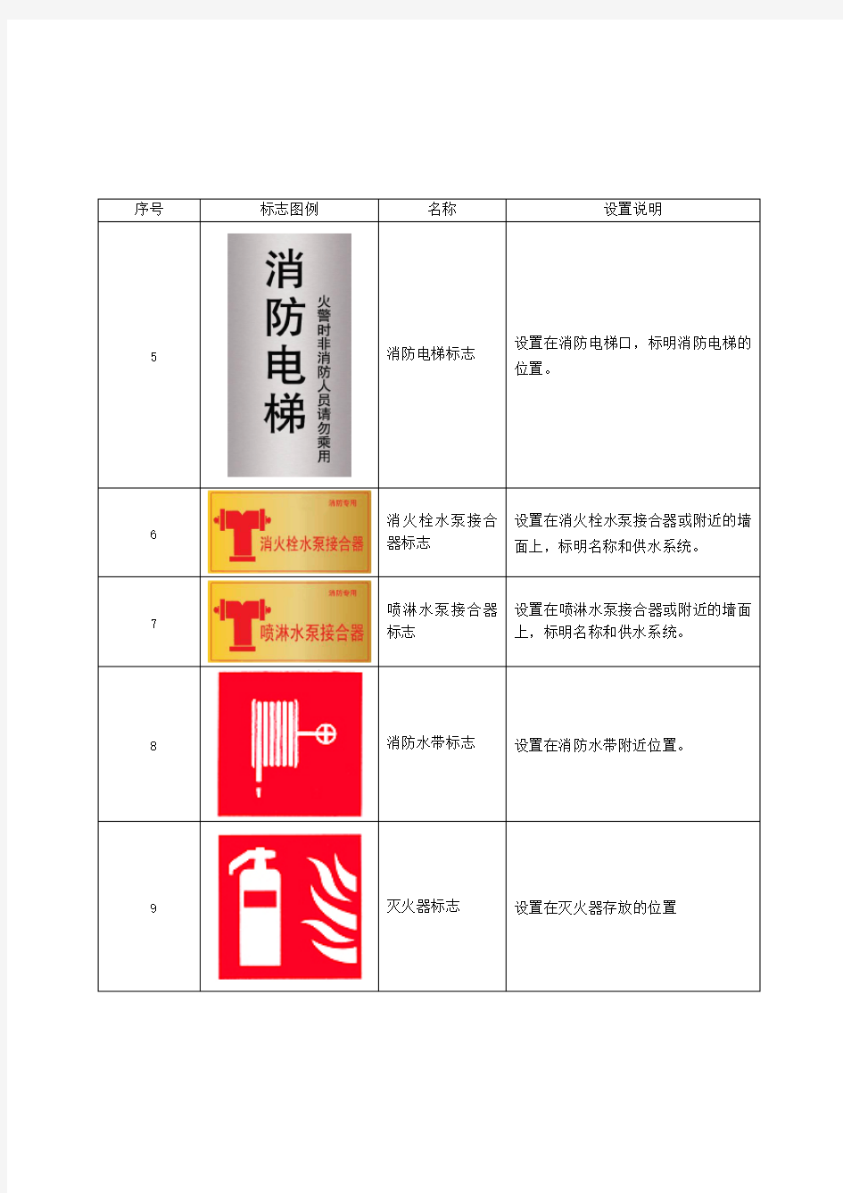 消防安全“三提示”标识