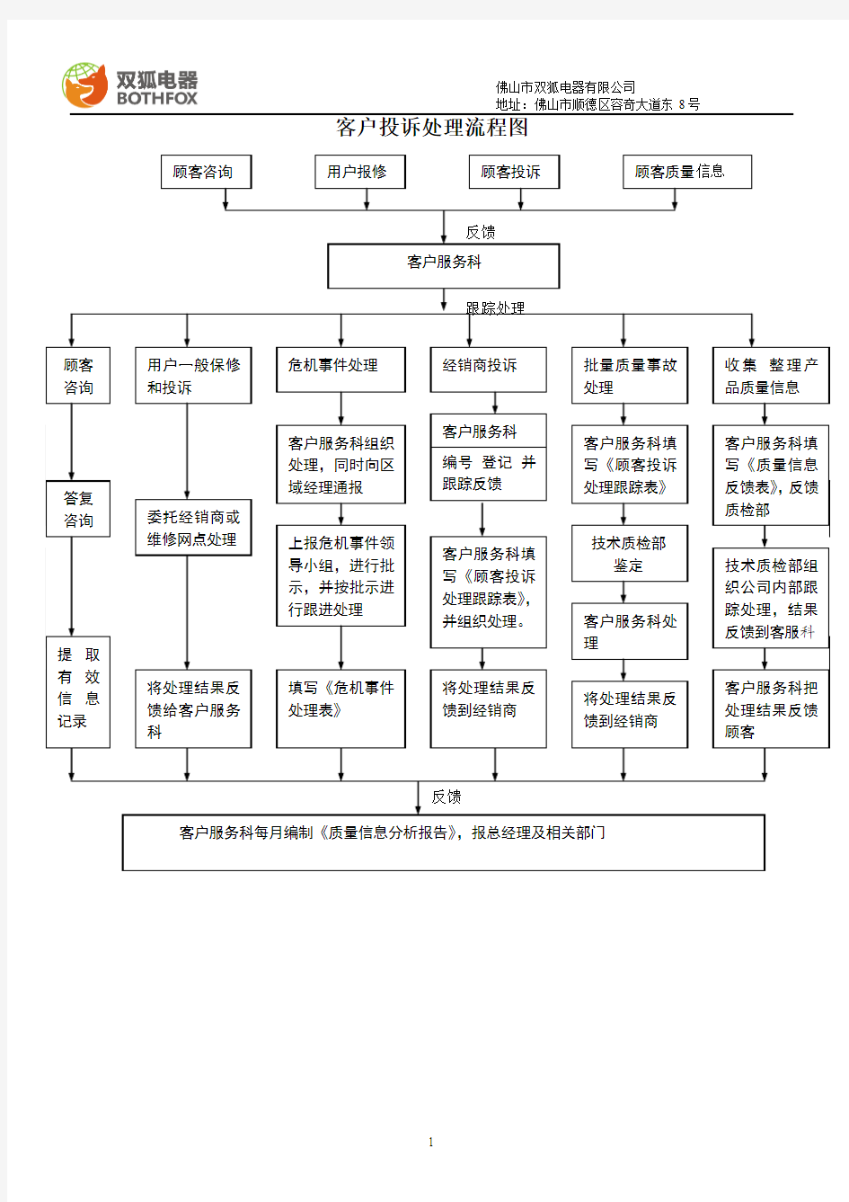 客户投诉处理流程图