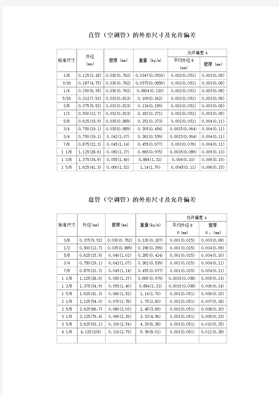 空调冷媒管规格