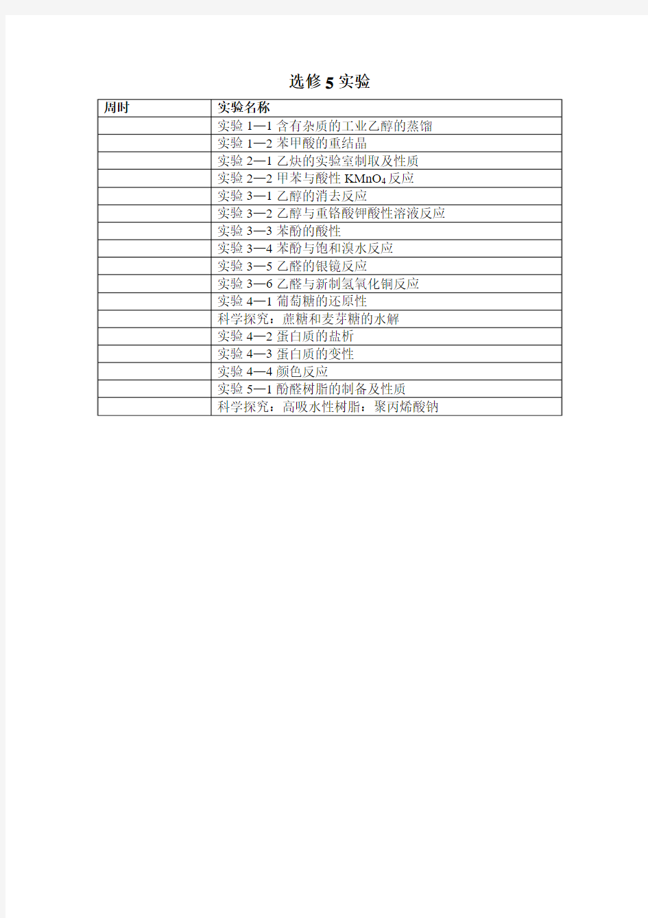 高中化学选修5实验汇总