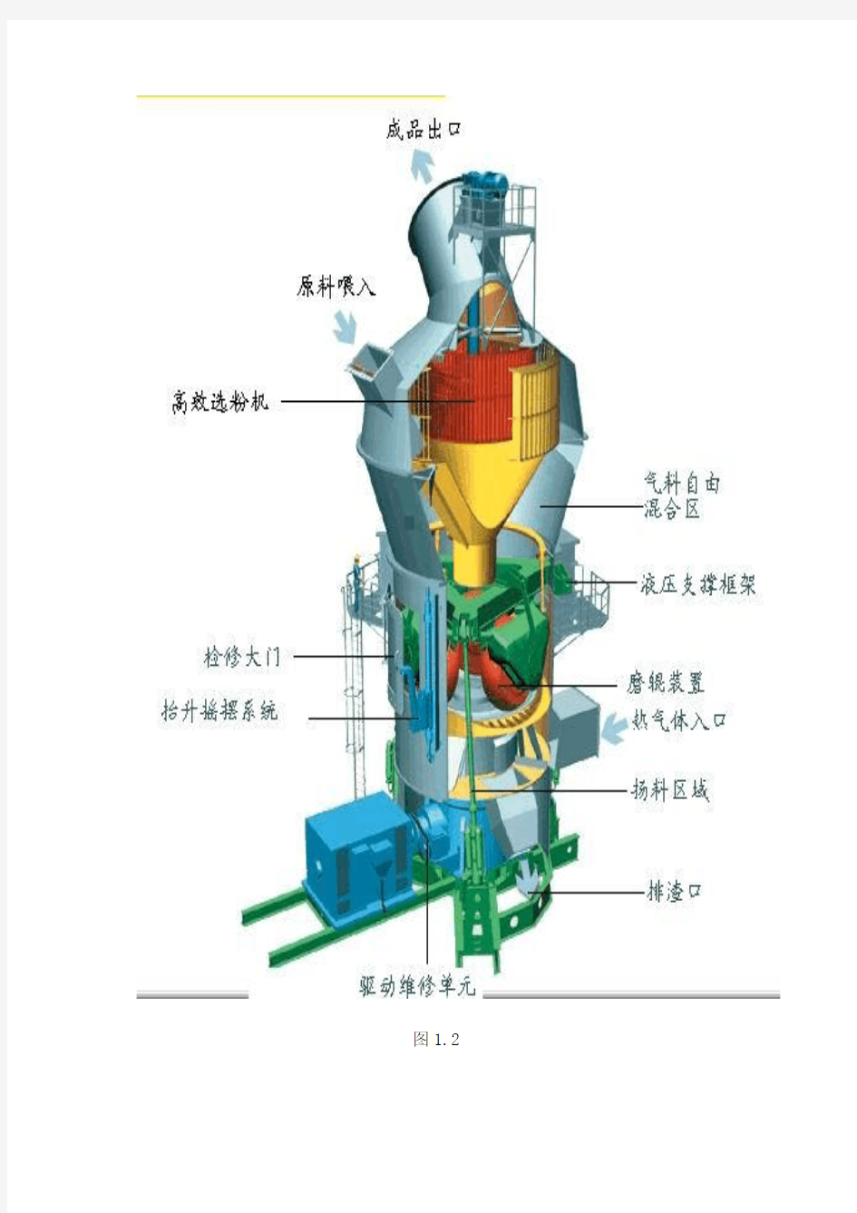 水泥厂生产流程及设备原理