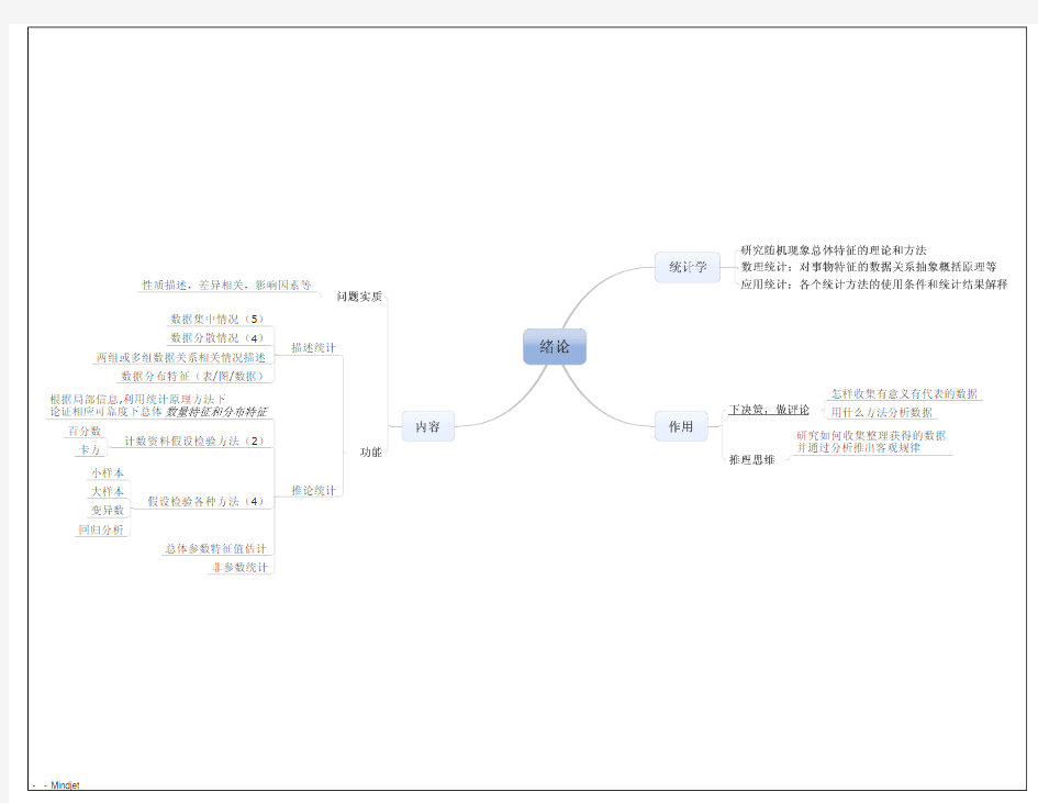 心理统计学思维导图