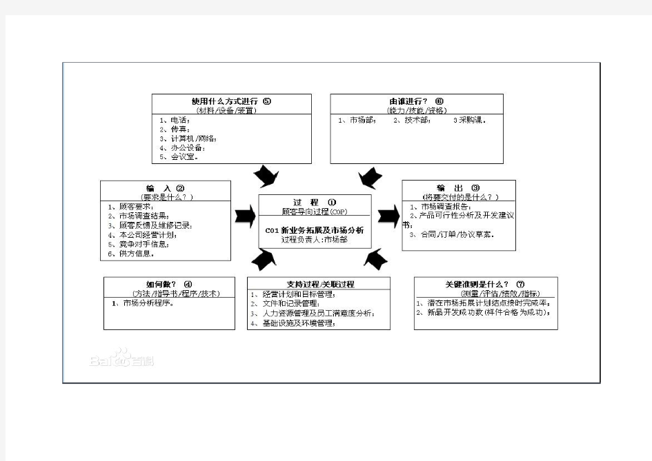 cop乌龟图示例