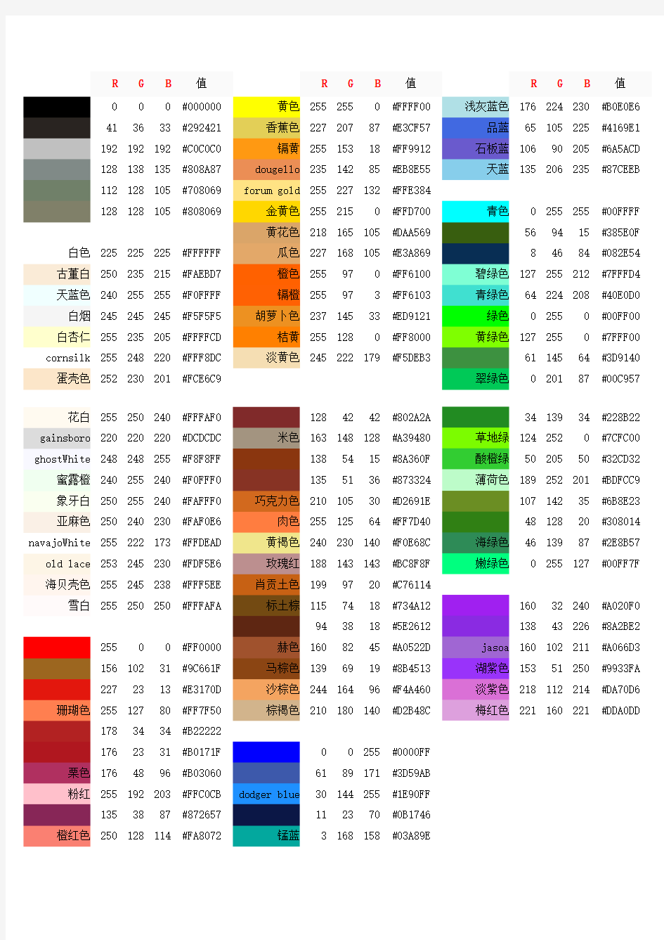 常见颜色的RGB对照表