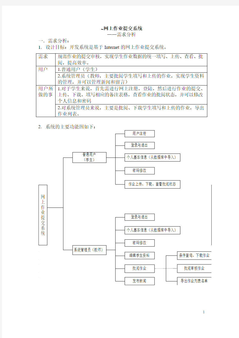 网上作业提交系统系统设计方案模板