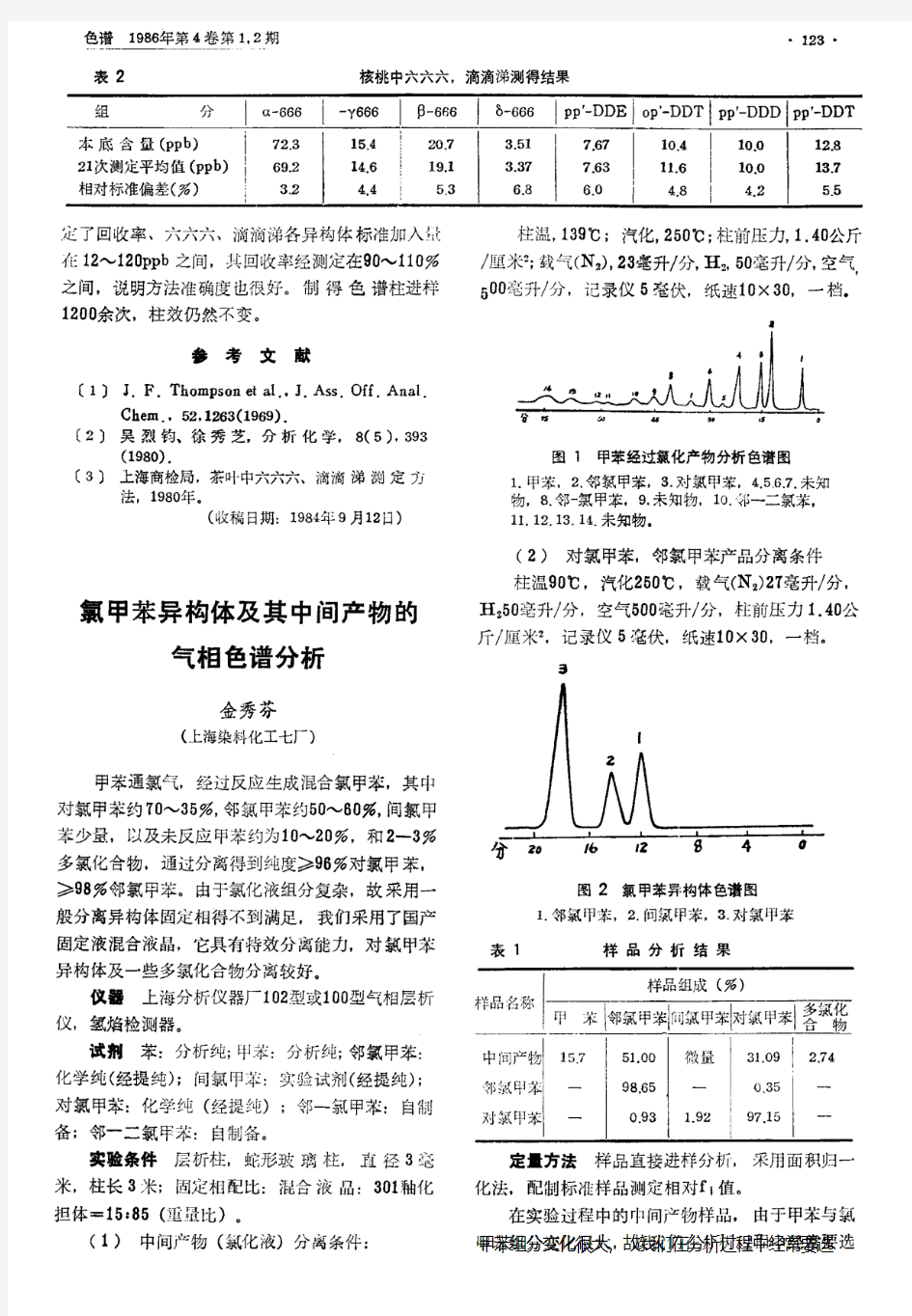 氯甲苯异构体及其中间产物的气相色谱分析