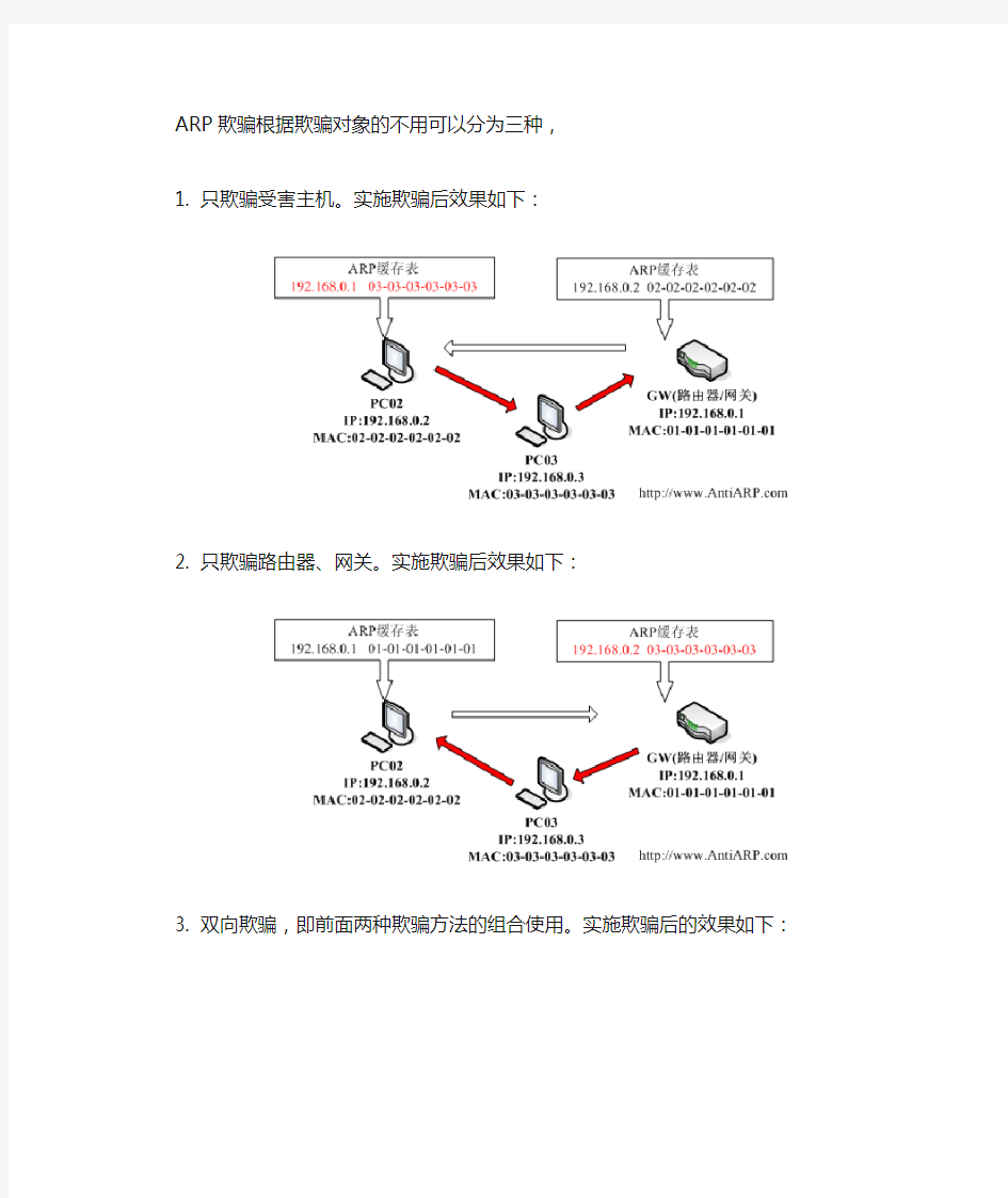 ARP欺骗的种类及危害