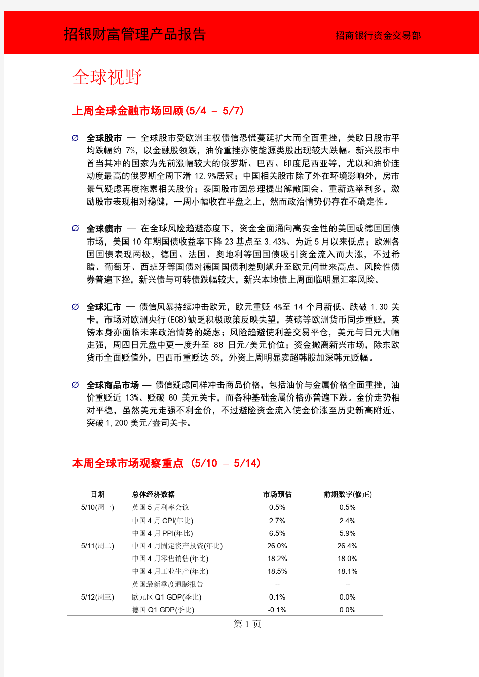 招商银行财富管理报告