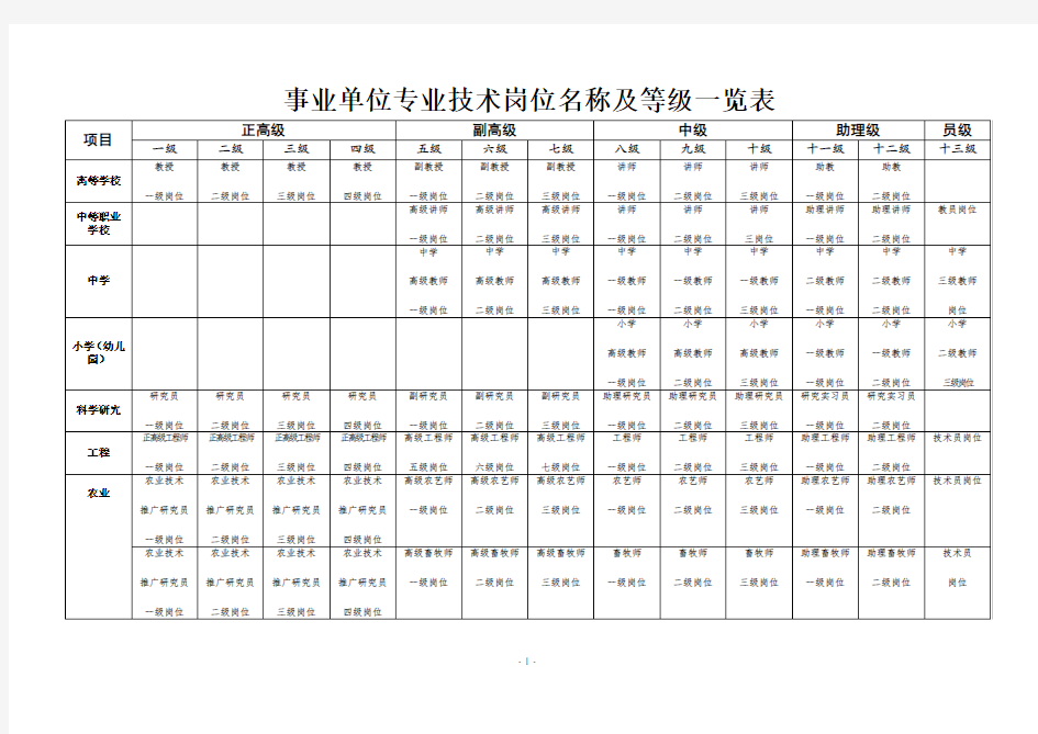 事业单位专业技术岗位名称及岗位等级一览表