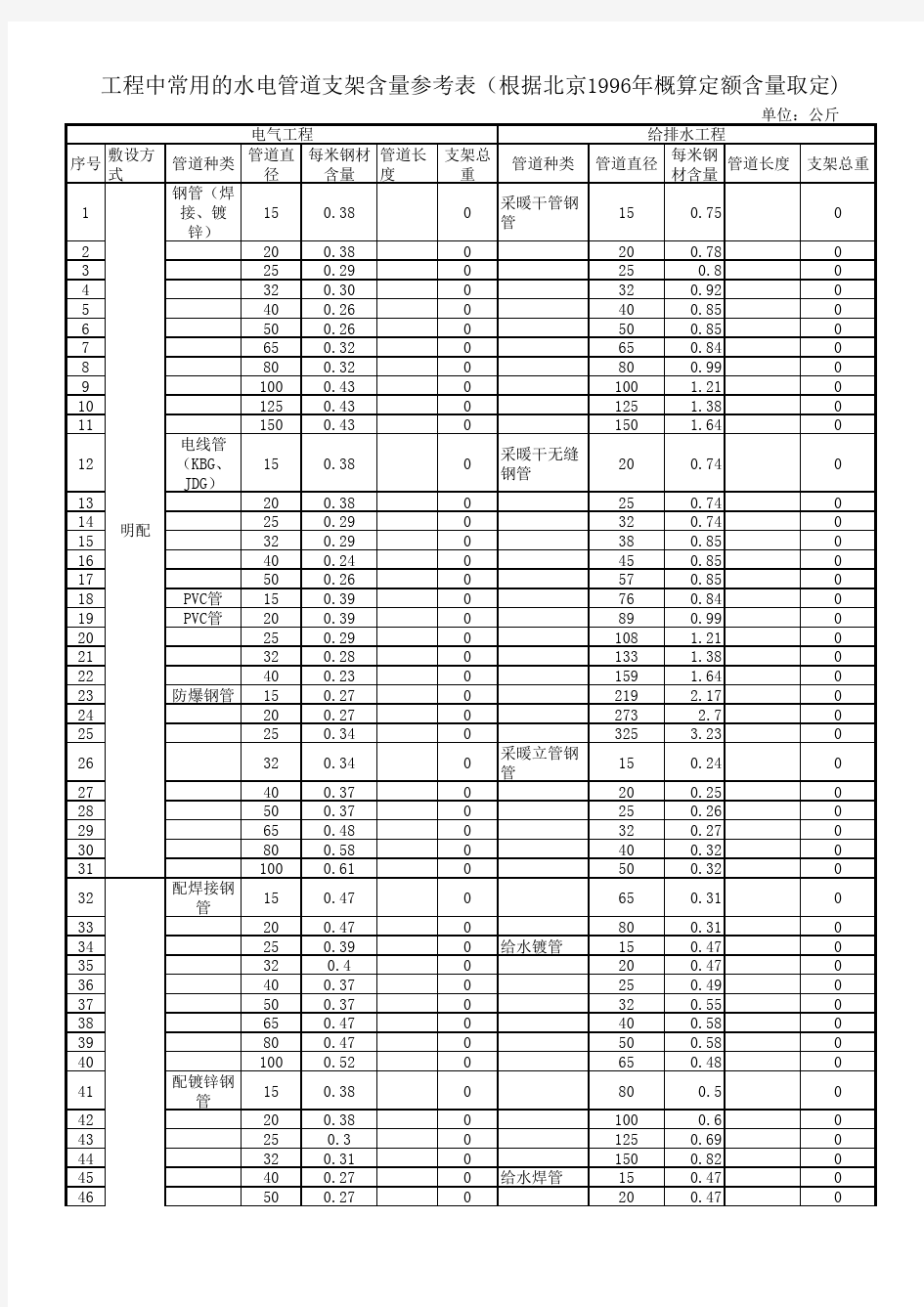 管道支架含量计算