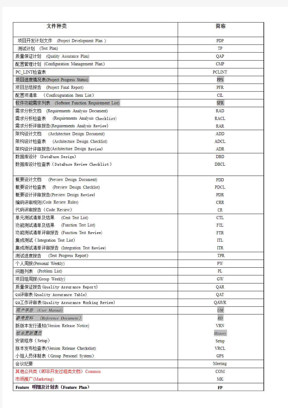 ASD_文件命名规范(打印版)