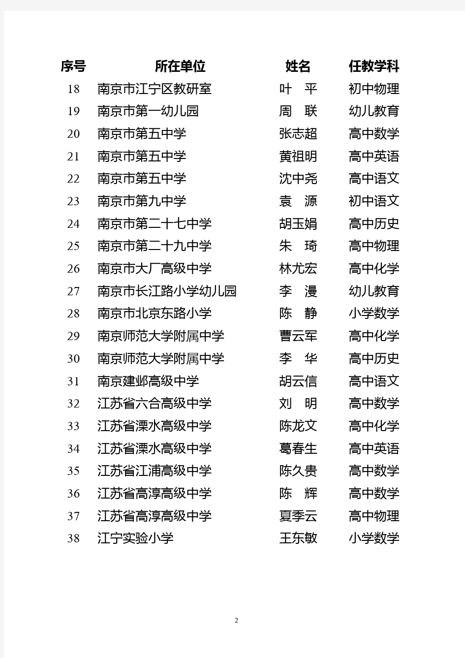 江苏省第十批特级教师名单