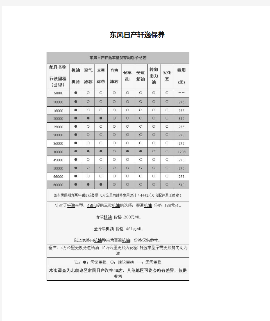 东风日产轩逸保养