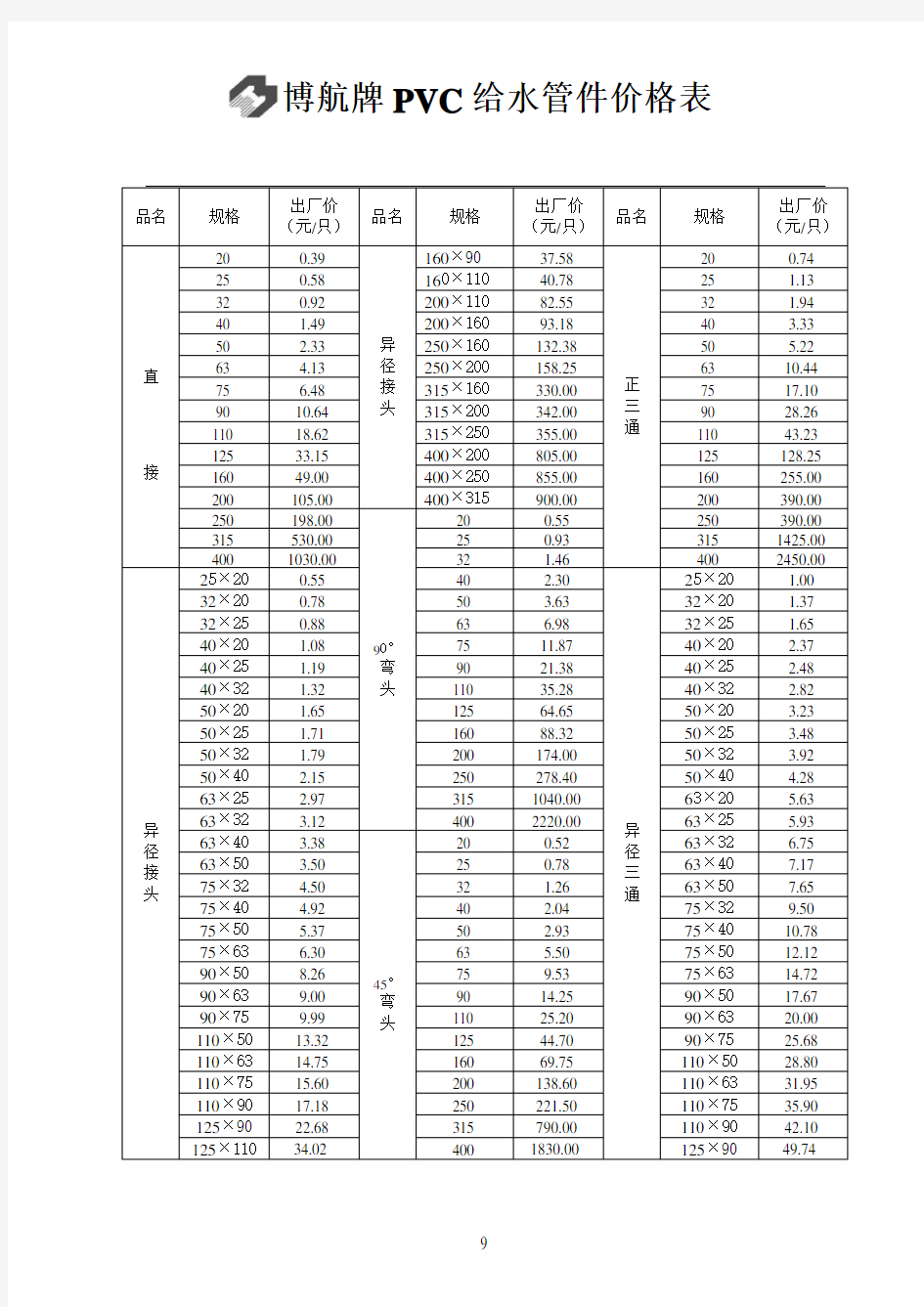 PVC给水管件价格表