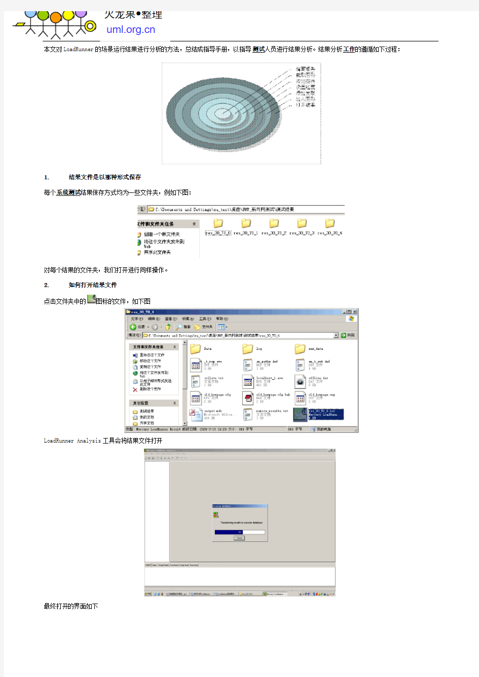 LoadRunner场景运行结果分析方法