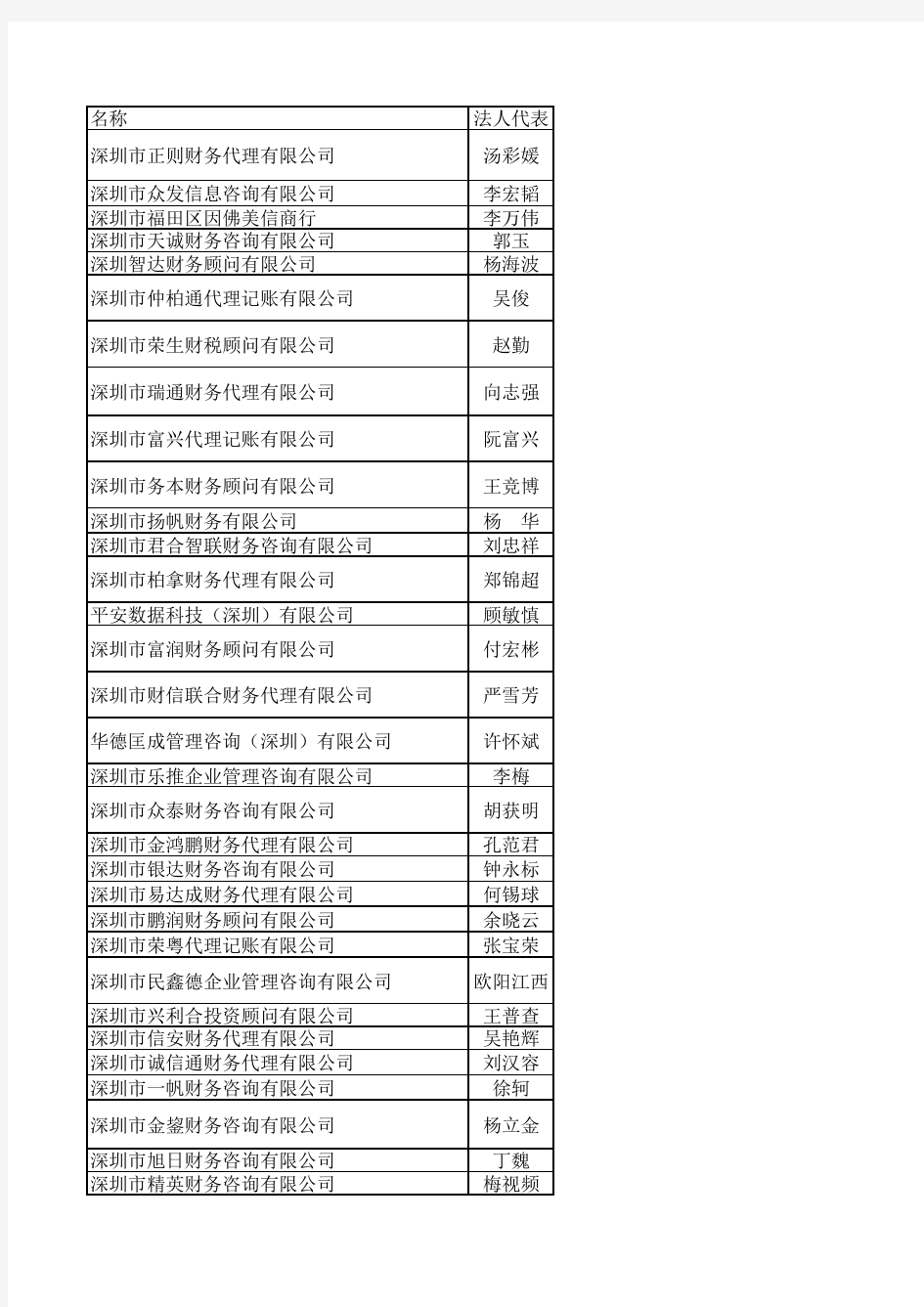 深圳代理记账名录