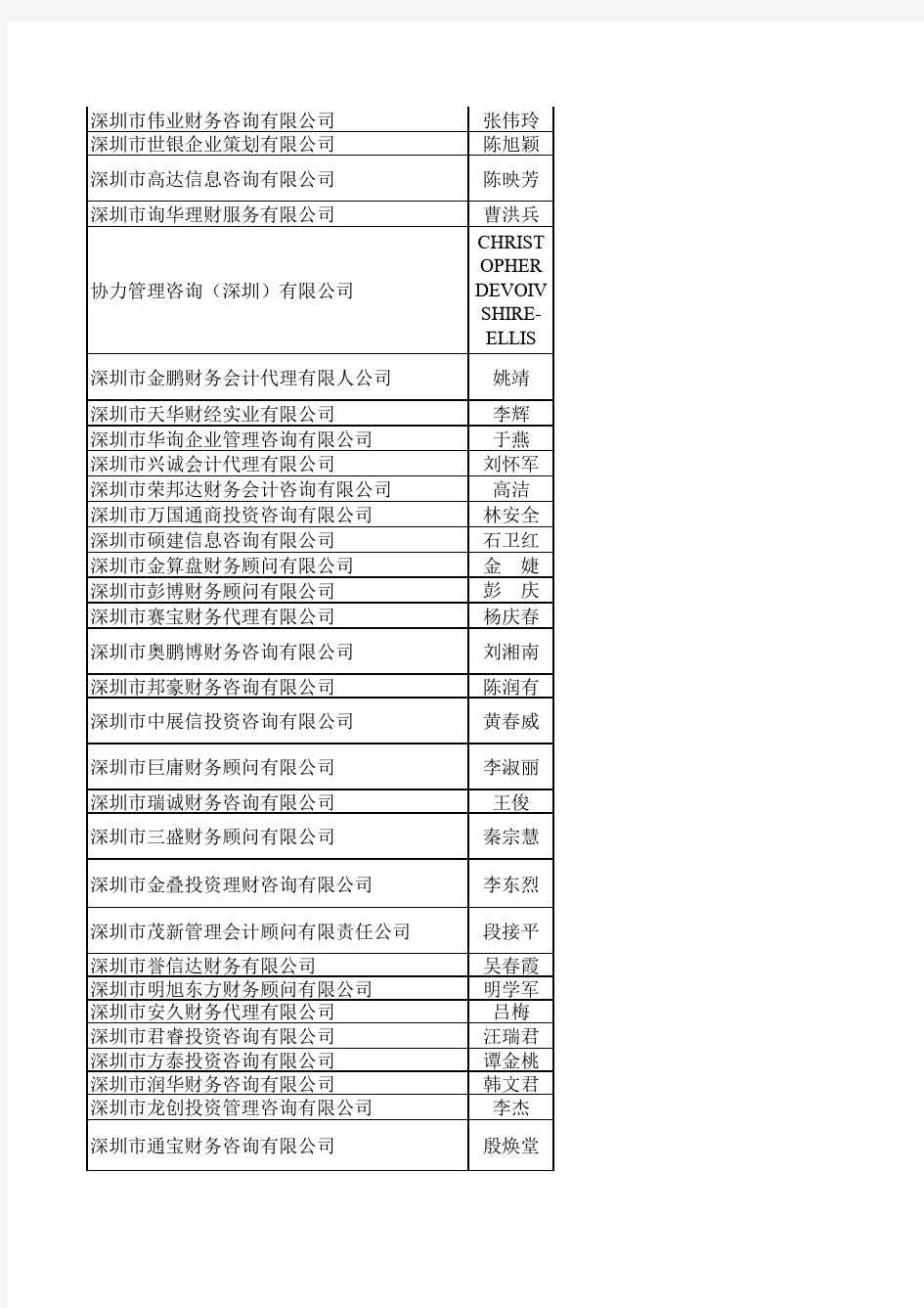 深圳代理记账名录