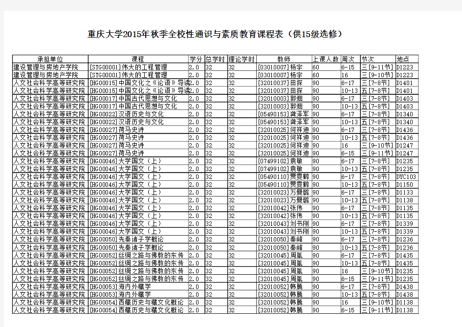 重庆大学2015年秋季全校性通识与素质教育课程表(15级新生)