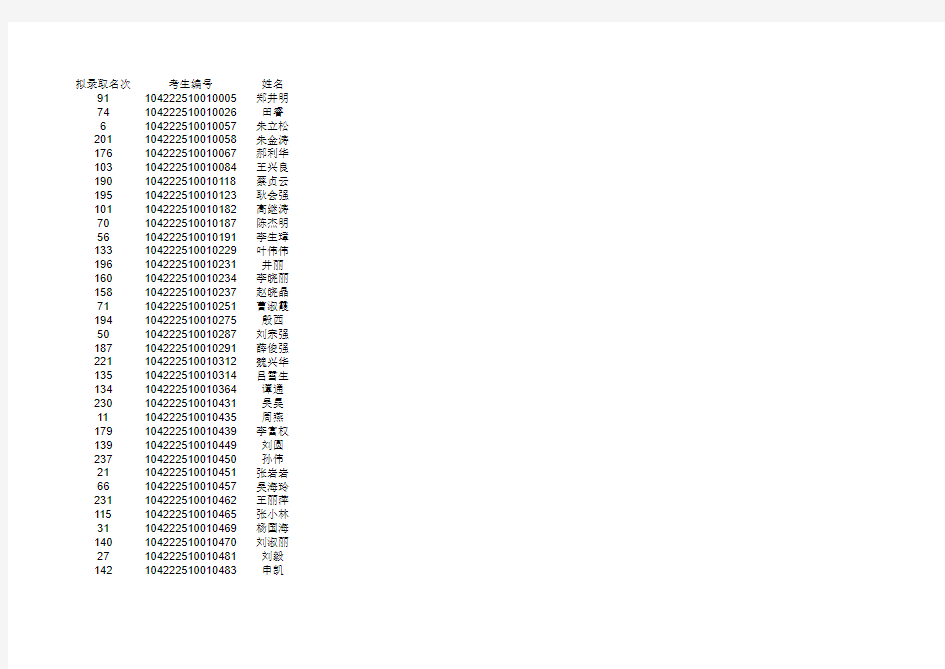 2012秋季MBA拟录取名单公示xls - 山东大学管理学院