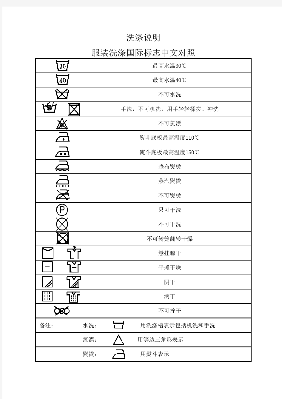 服装洗涤国际标志中文对照表(1)