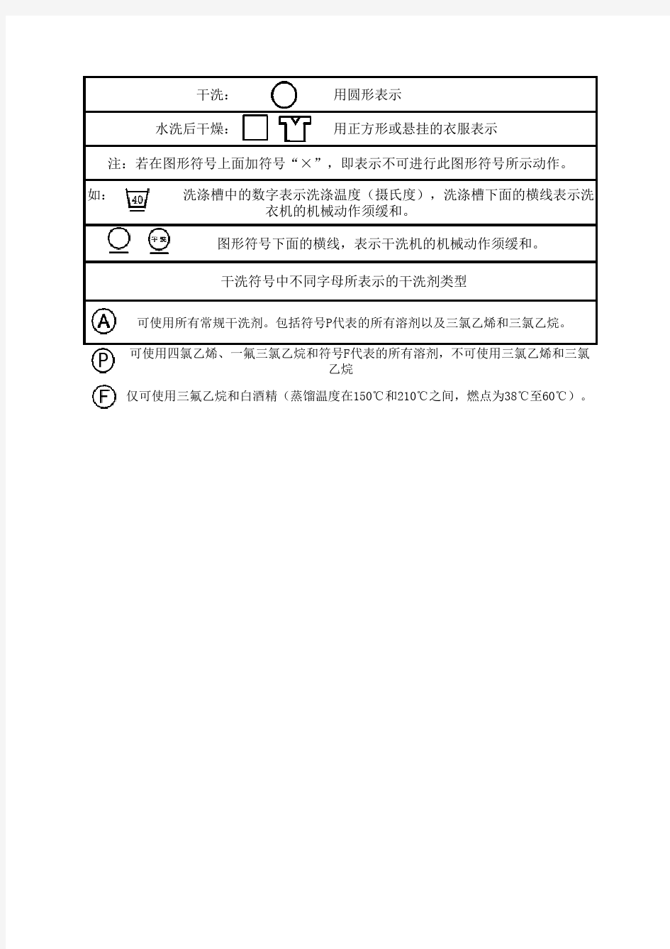 服装洗涤国际标志中文对照表(1)