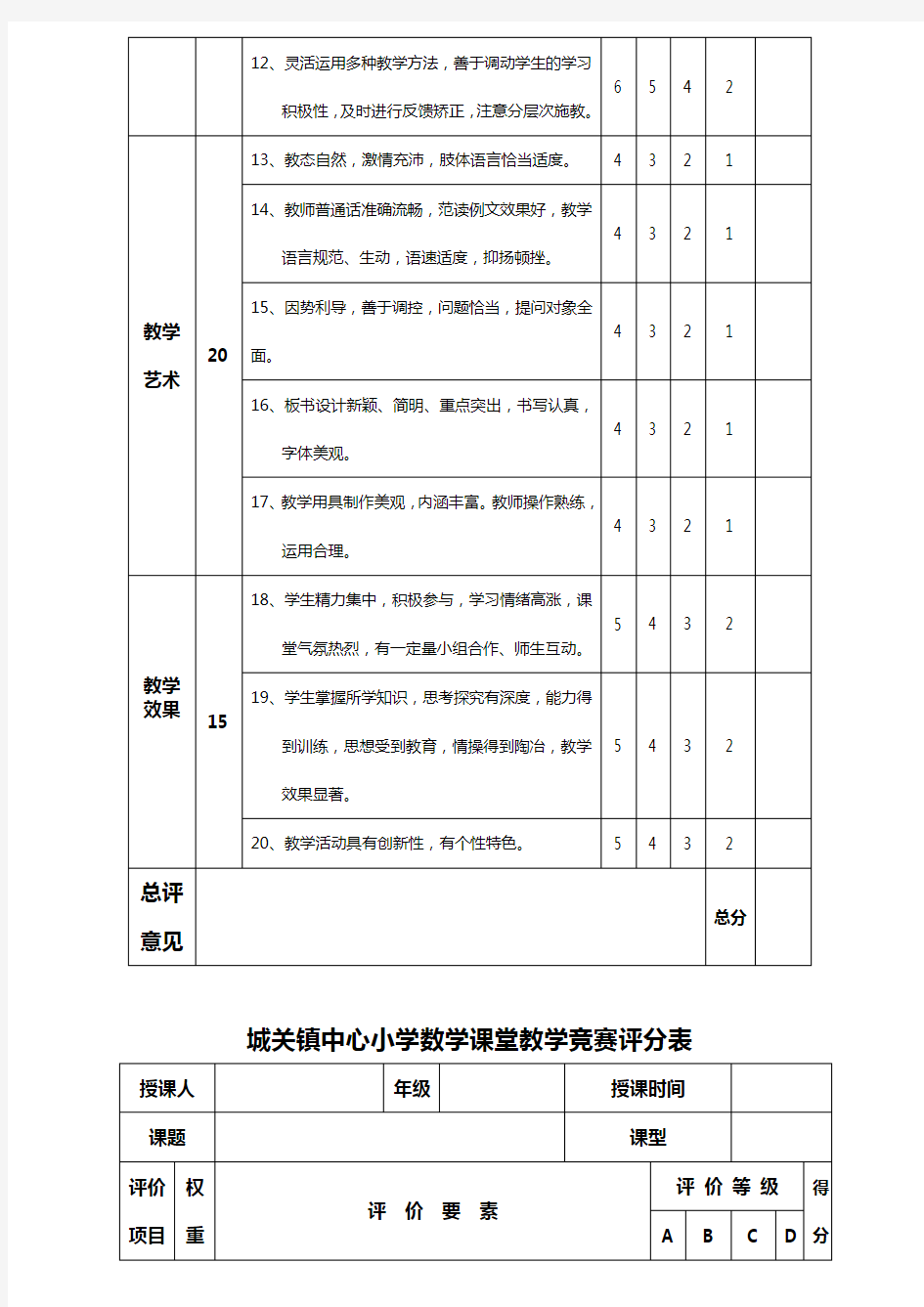 小学语文课堂教学竞赛评分表
