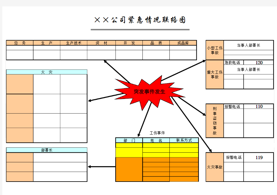 紧急联络图