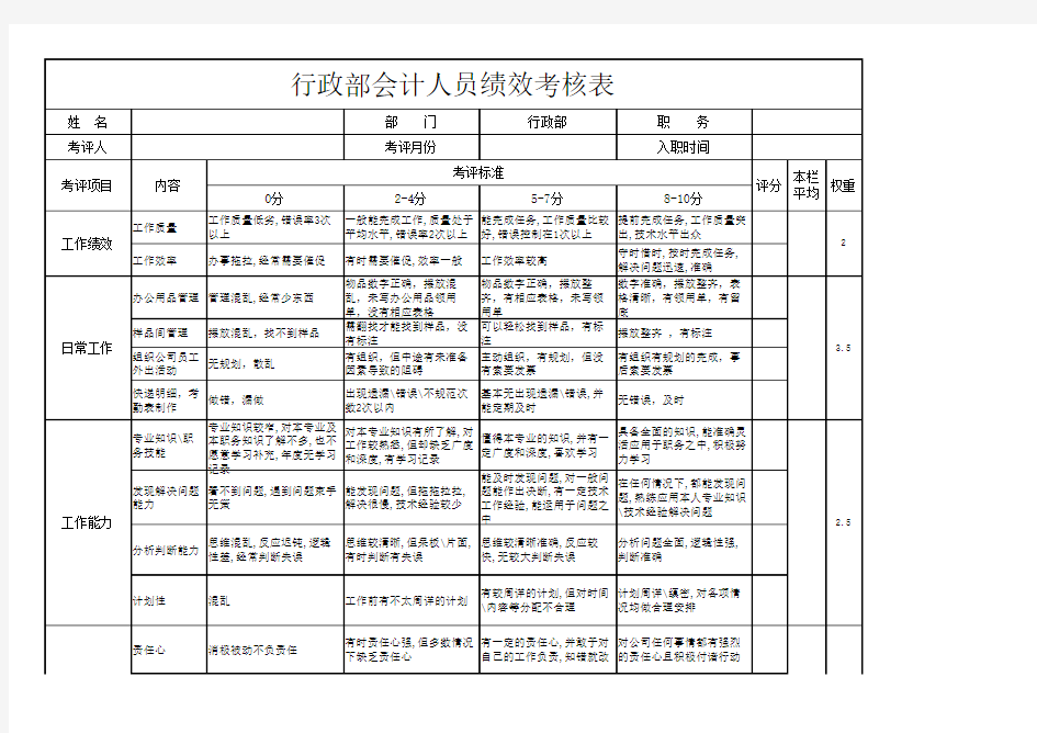 行政人员绩效考核表