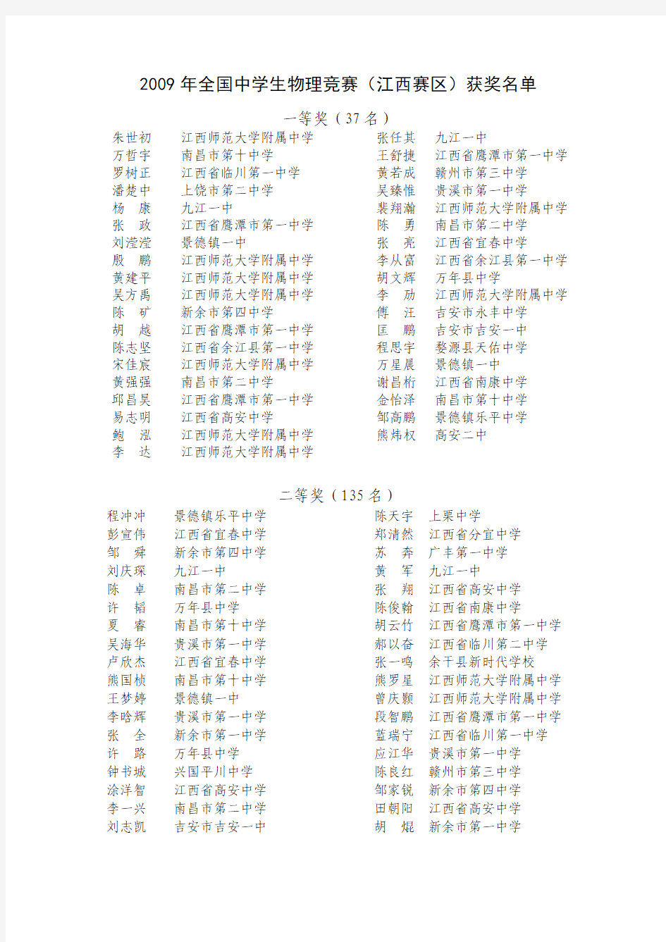 2009年全国中学生物理竞赛(江西赛区)获奖名单