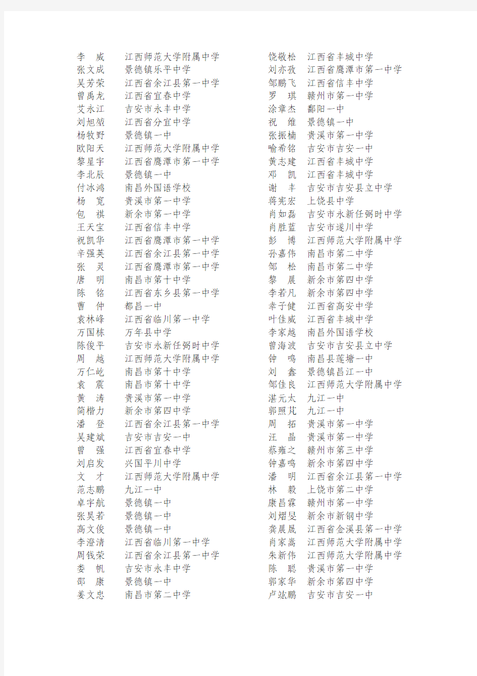 2009年全国中学生物理竞赛(江西赛区)获奖名单