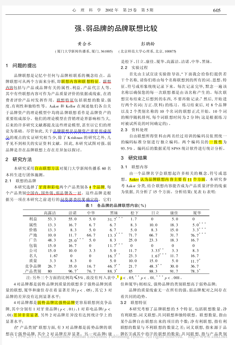 强_弱品牌的品牌联想比较_黄合水