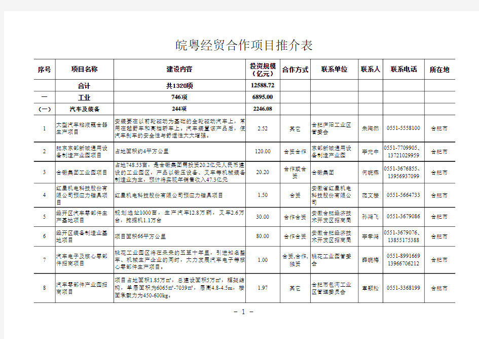 项目表xls - 广东省经济和信息化委员会