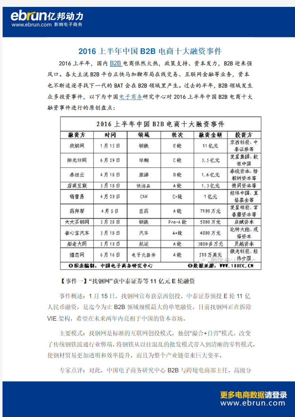 2016上半年中国B2B电商十大融资事件