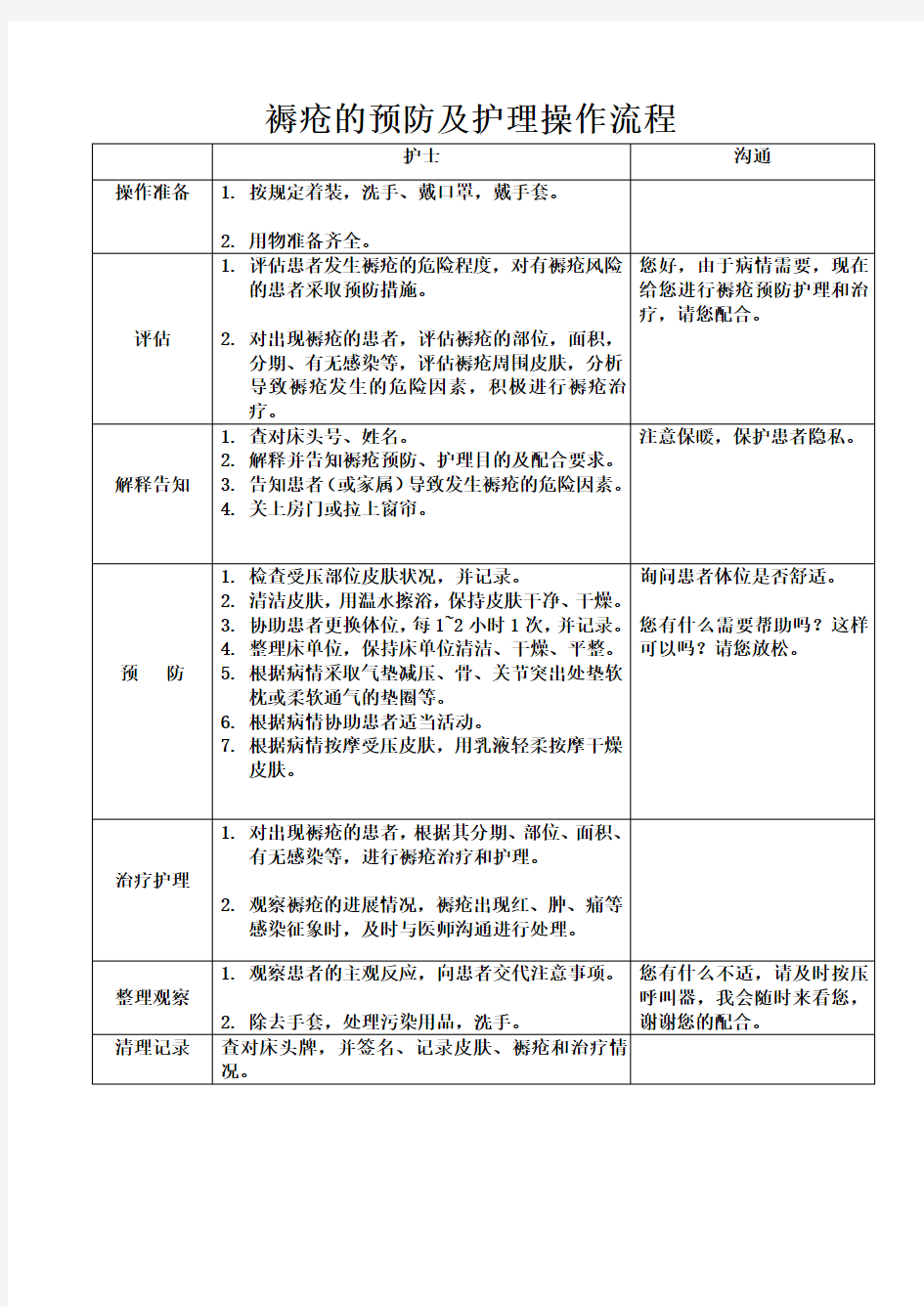 褥疮的预防及护理操作流程