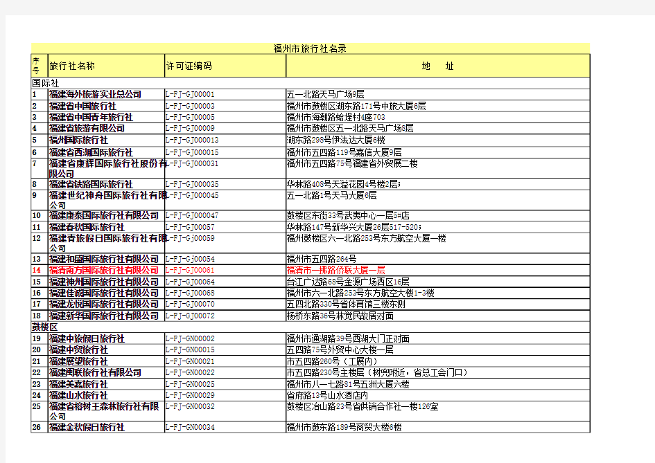 福州市旅行社名录