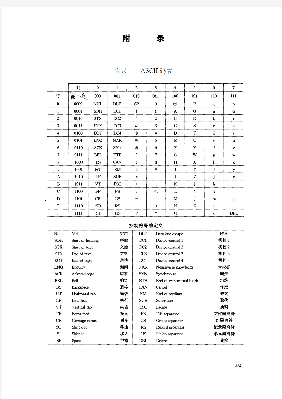 8086指令系统一览表