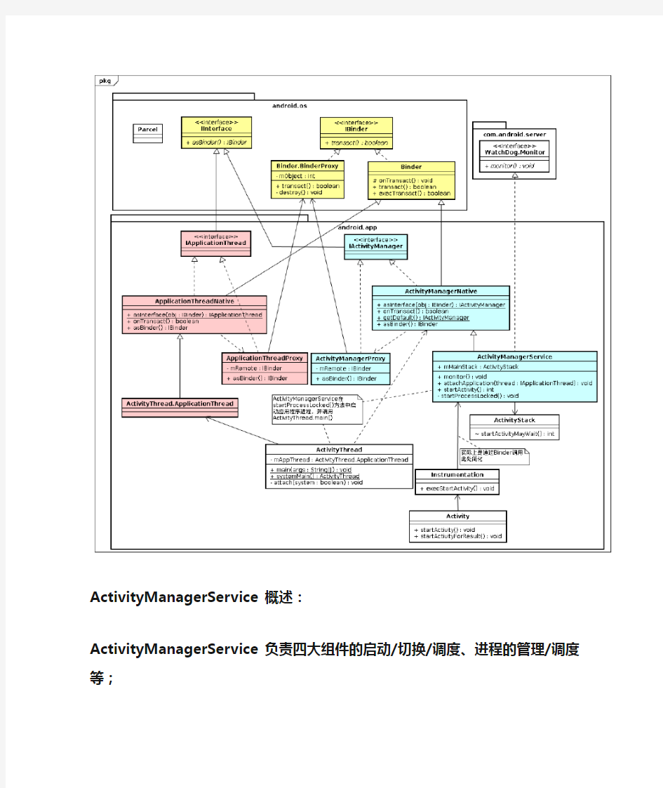 Android ActivityManagerService 基本构架详解