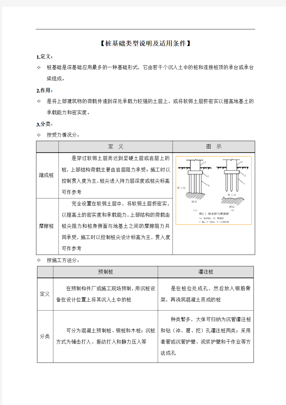 桩基础类型说明及适用条件