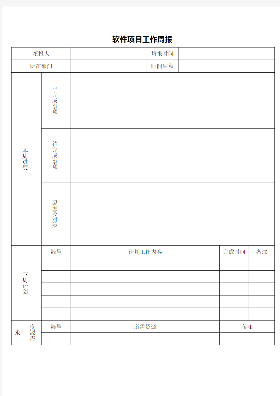 软件项目工作周报模板