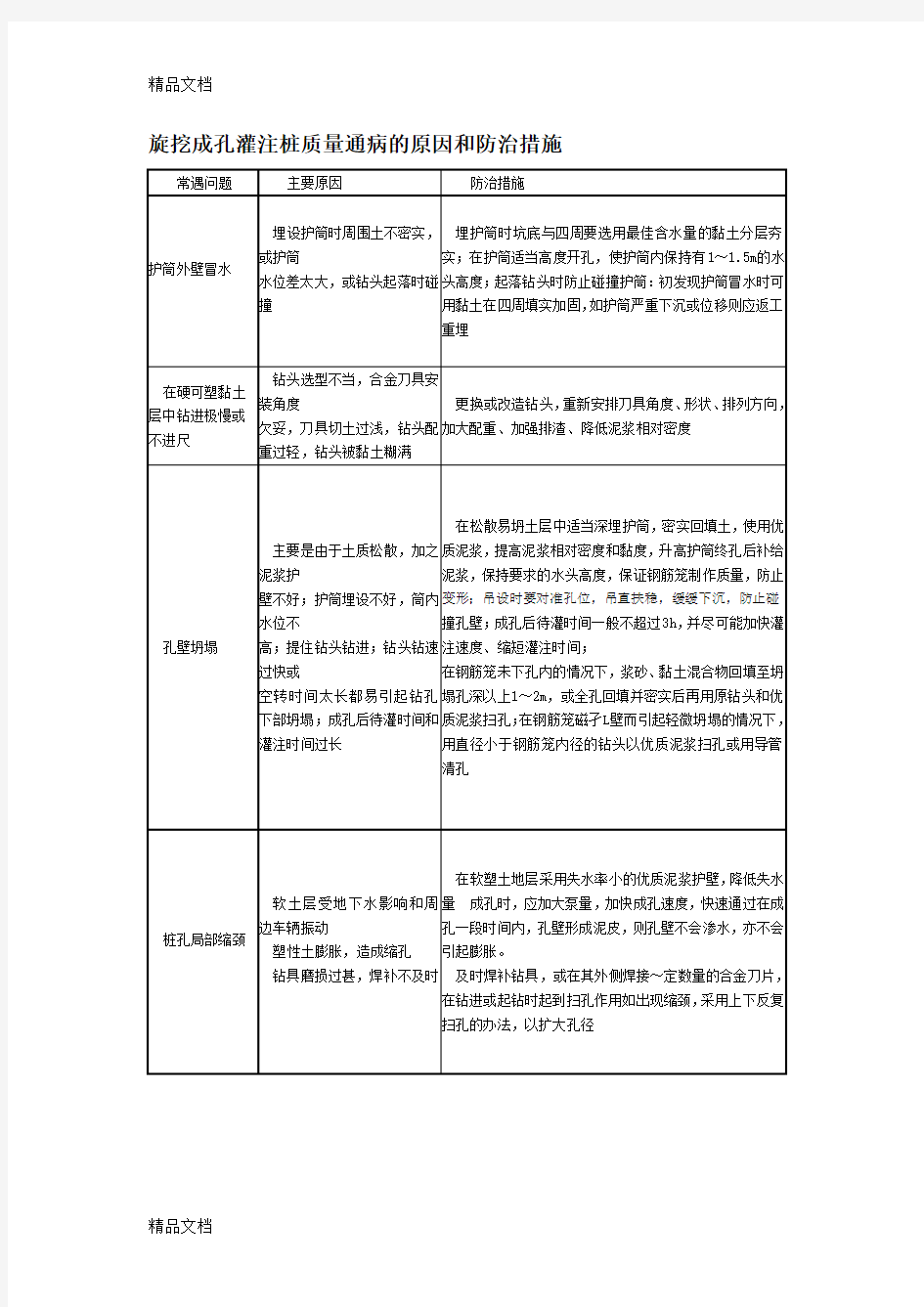 搅拌桩桩质量通病的原因和防治措施复习过程