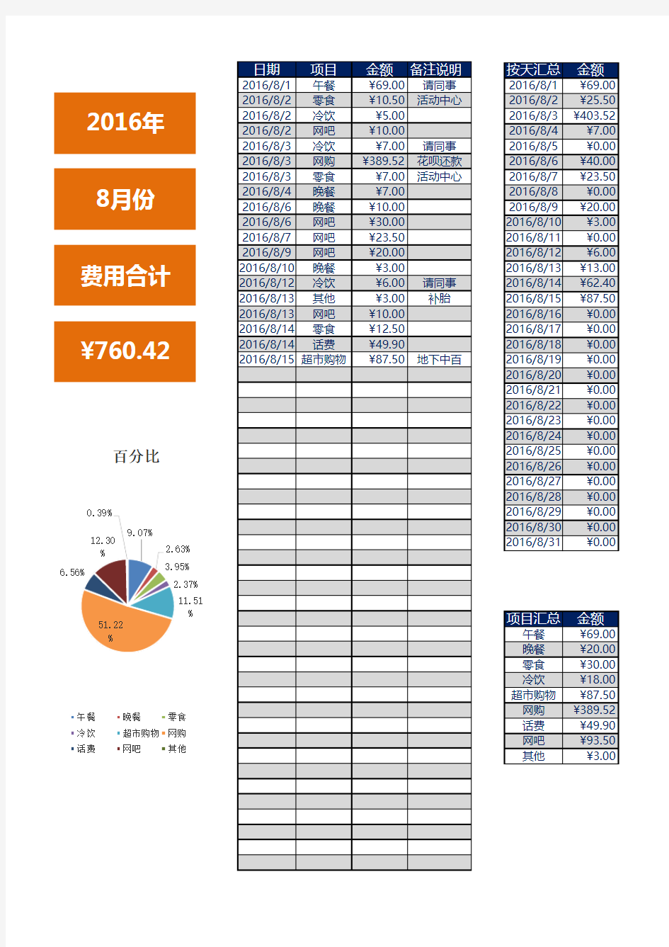 个人费用支出记账管理样本(含数据)