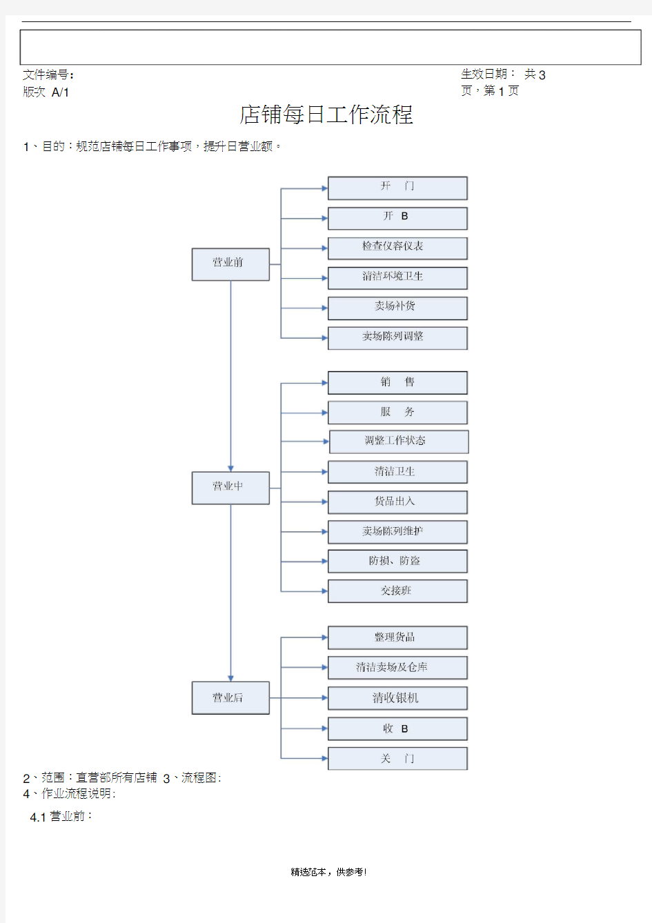 店铺每日工作流程