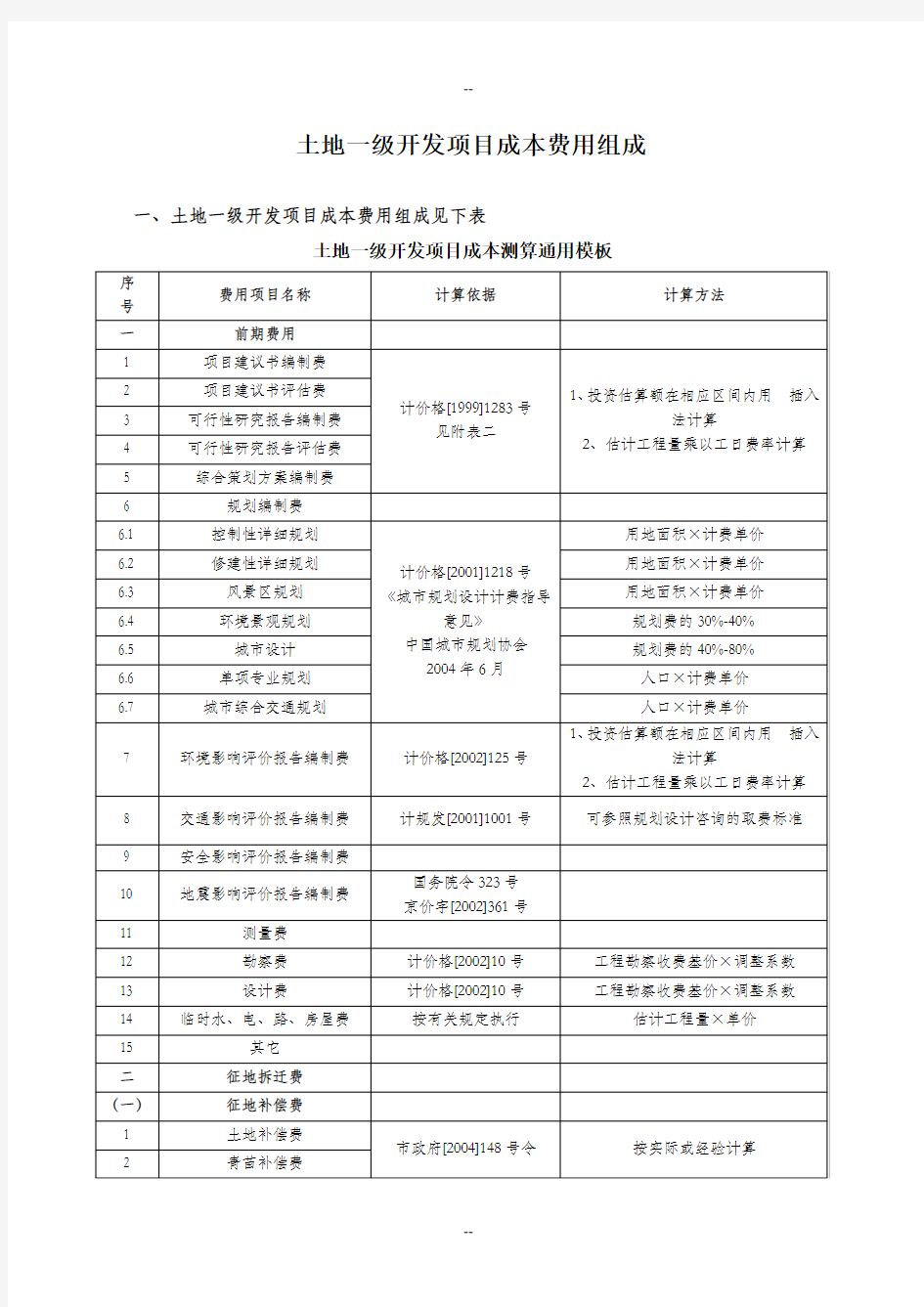 土地一级开发项目成本费用组成