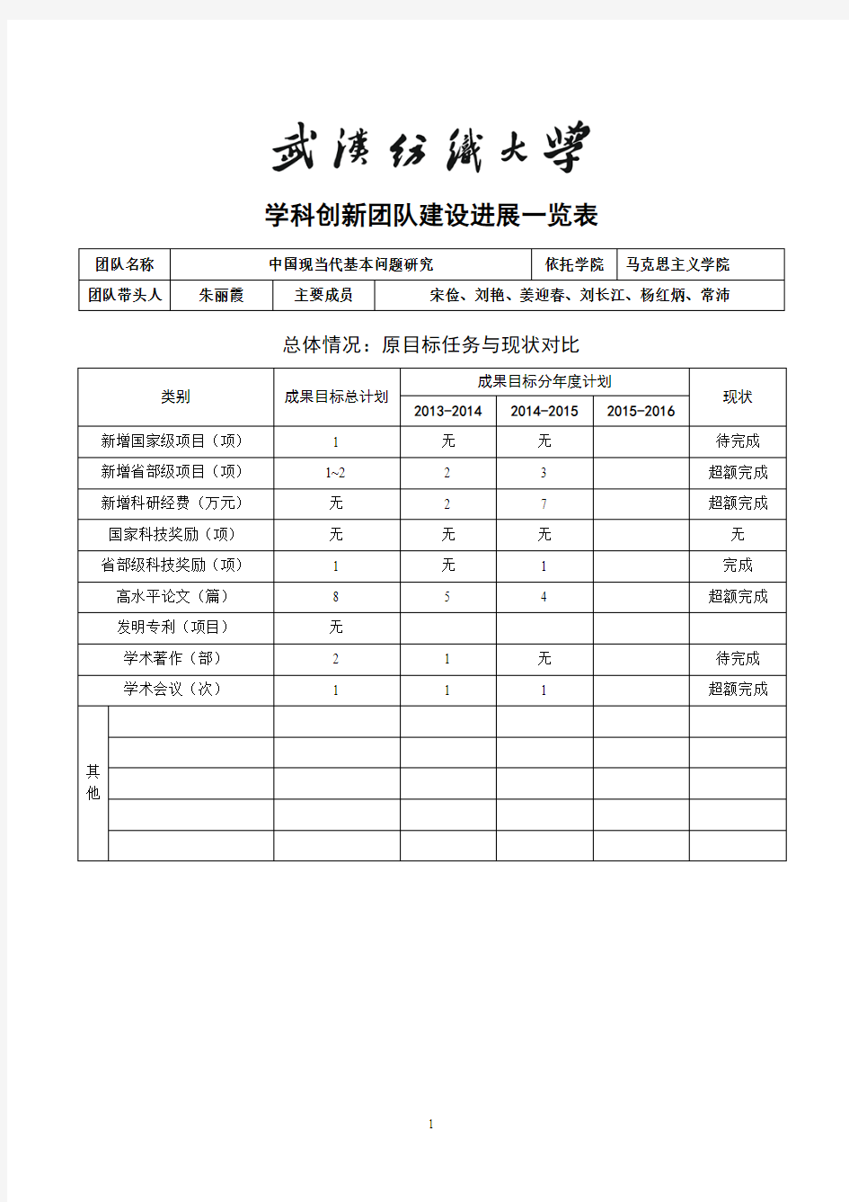 学科创新团队建设进展一览表